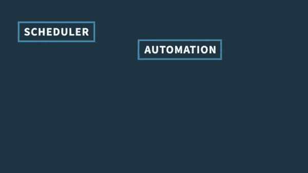 Viz Channel Branding - Basic Workflow