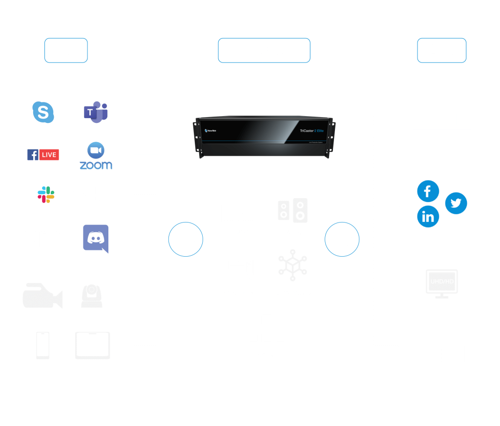 TriCaster-2-Elite-workflow-V4-02