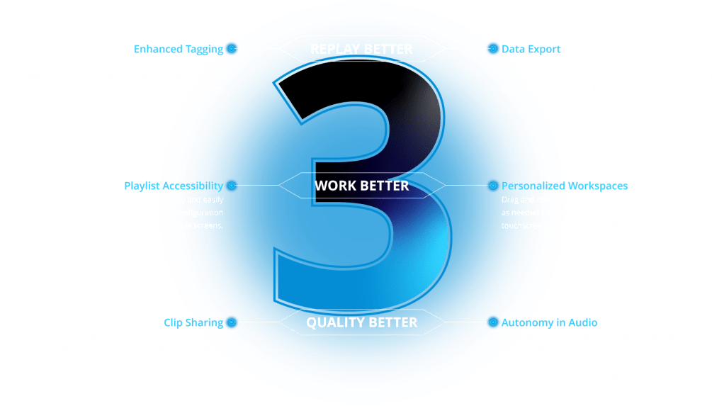 NewTek 3Play® 3P2 Delivers The Best Plays, Played Better: Replay in Affordable, Stunning 4K - Vizrt