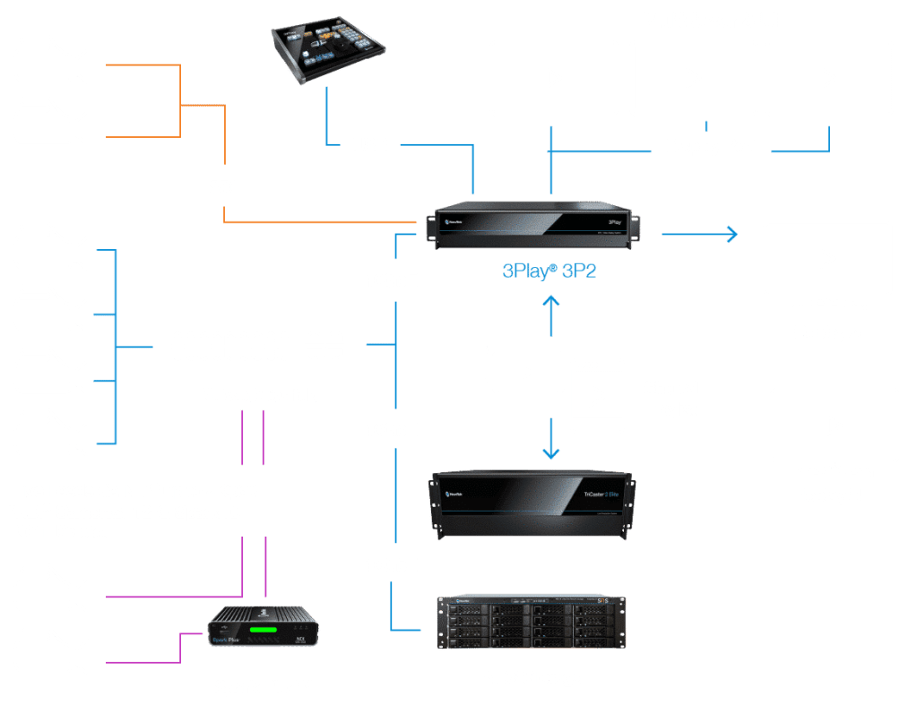Viz 3Play® 3P2 - Vizrt
