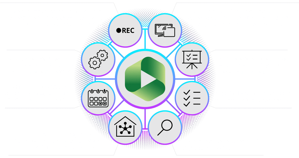 Viz CaptureCast and Panopto - Feature wheel