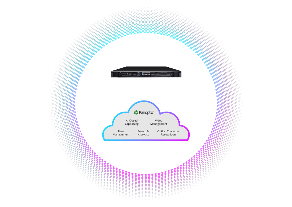 Viz CaptureCast and Panopto workflow