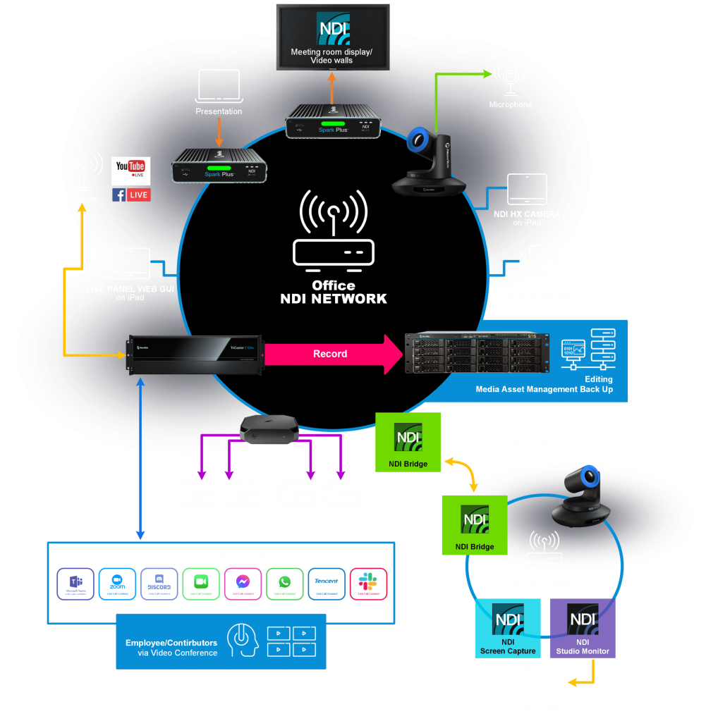 Corporate Vertical diagram