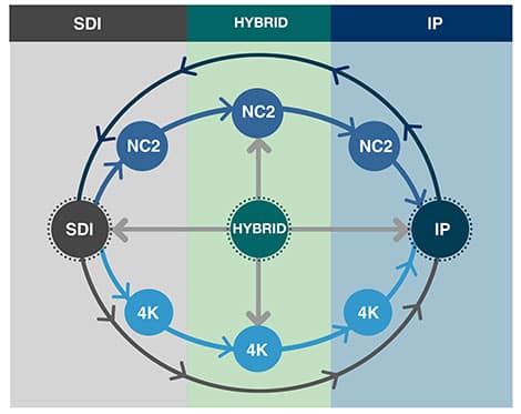 NC-2-hybrid-workflow-470px