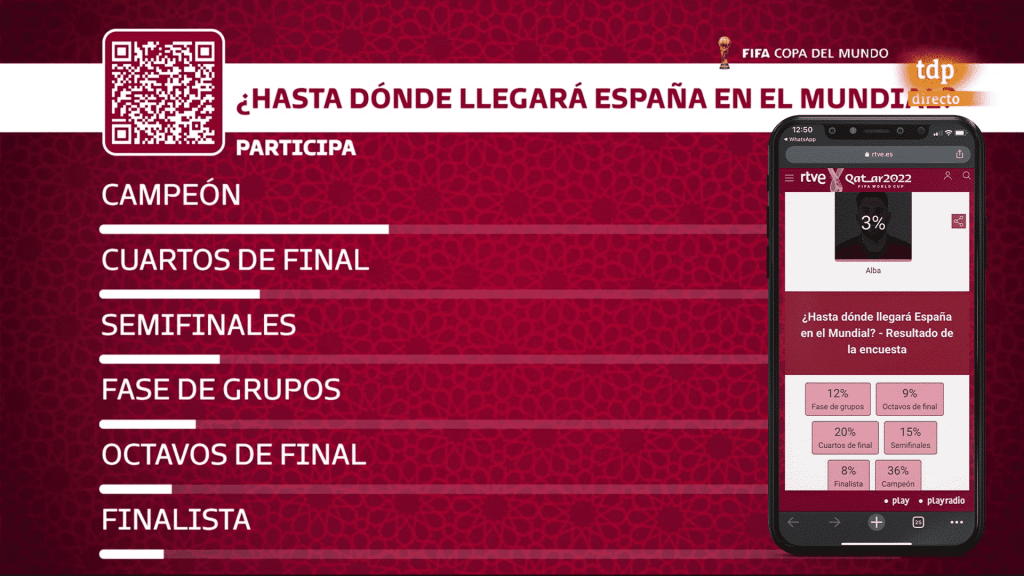 Online poll results for RTVE