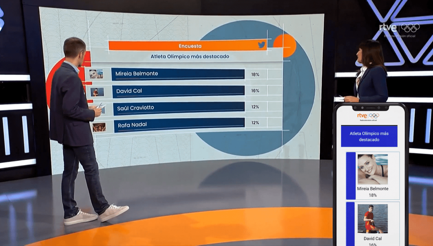 RTVE chooses Viz Flowics to power audience participation and streamline its production workflows 