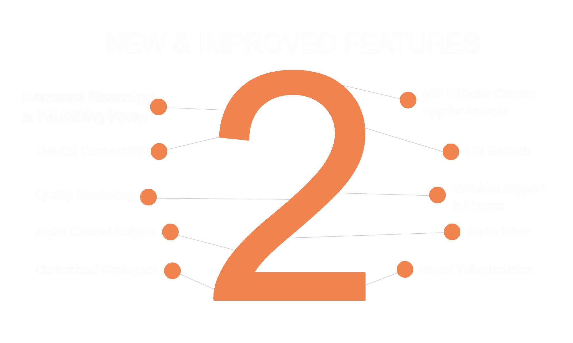 TriCaster® 2 Elite – New & Improved Features