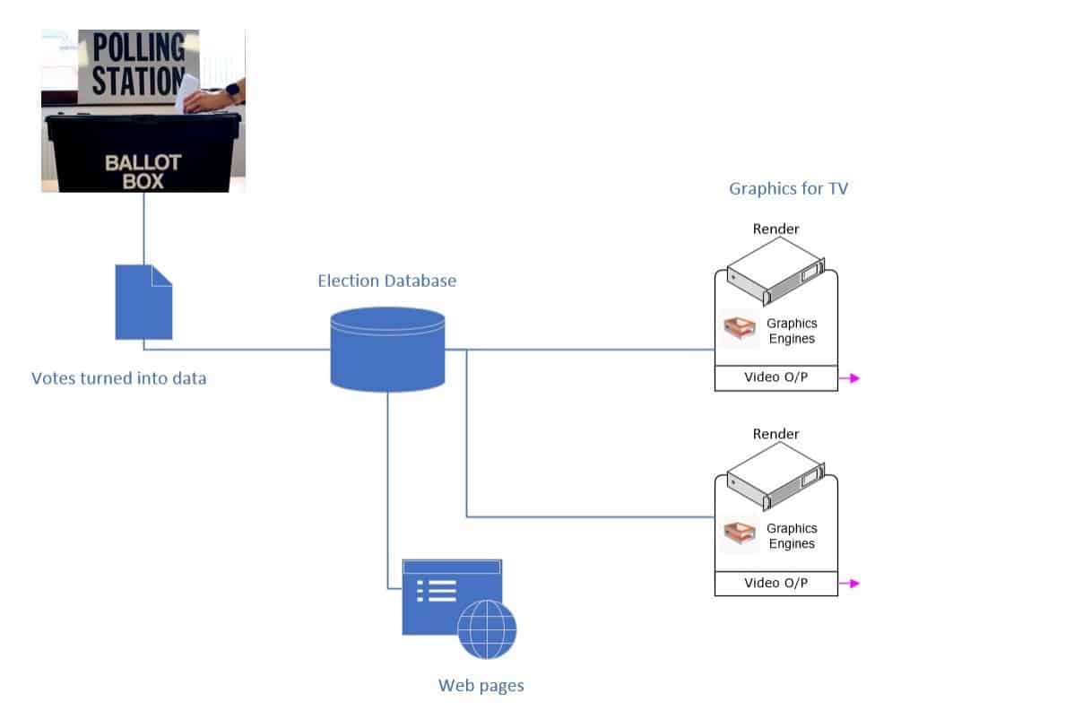 A simplified workflow for graphics data on elections