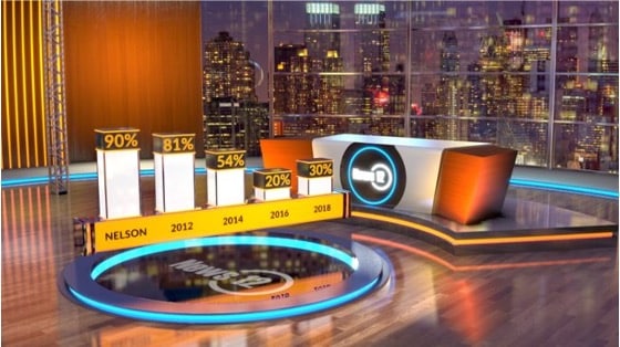 Viz Virtual Studio Go