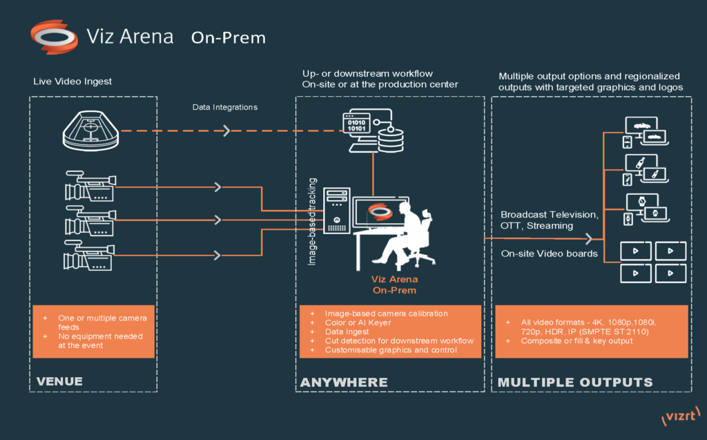 Viz-Arena-5_2-Workflow-On-Prem_web