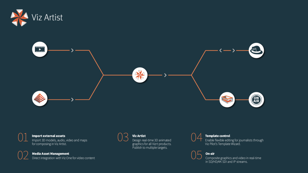 artist workflow