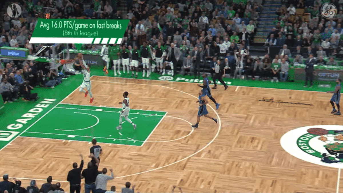 Boston Celtics Viz Libero sample