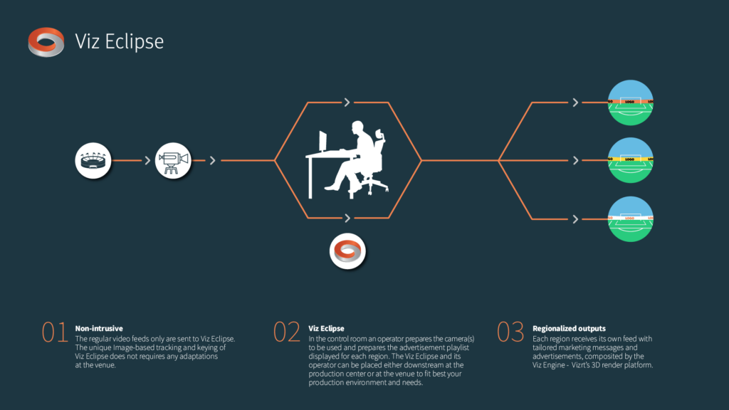 eclipse workflow