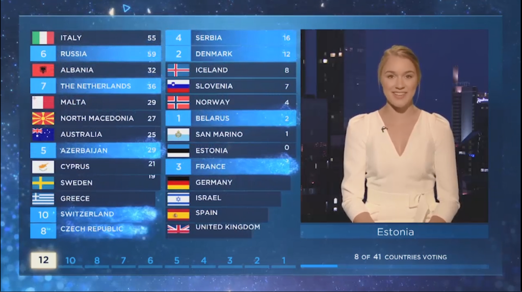 Estonia broadcast graphics Eurovision 2019