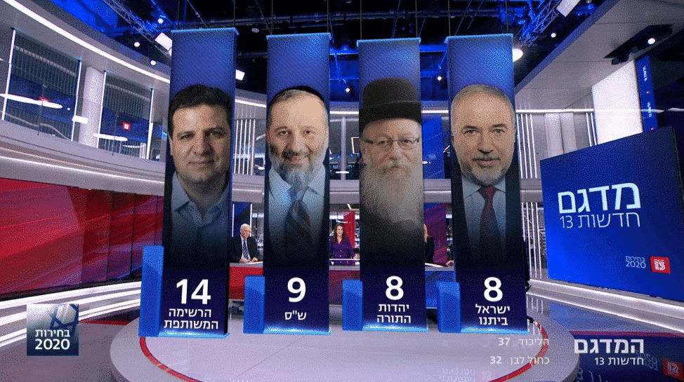 israel elections 1