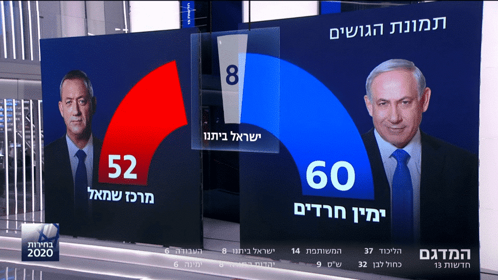 israel elections 4