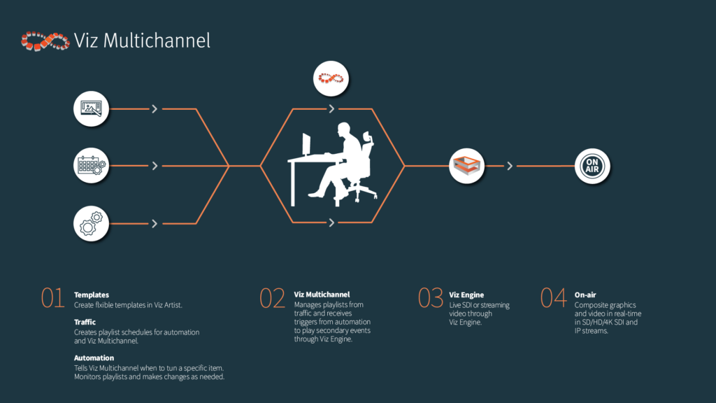 Product Multichannel workflow 1920x1080