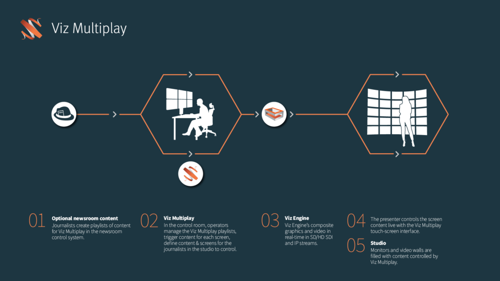 Product Multiplay workflow 1920x1080