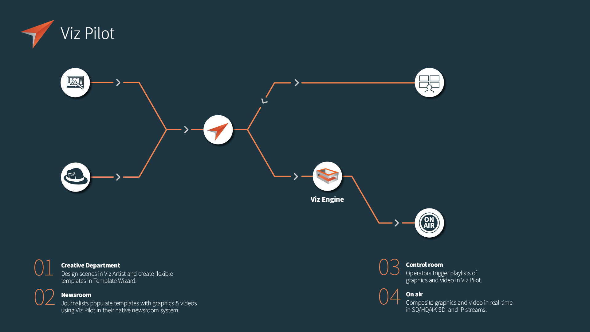 Product Pilot workflow 1920x1080