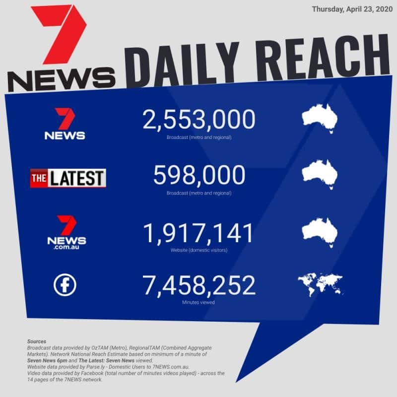 Seven Network_Viz Story-Image 2