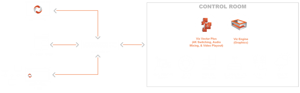 Vizrt Viz Mosart Automation Workflow Diagram