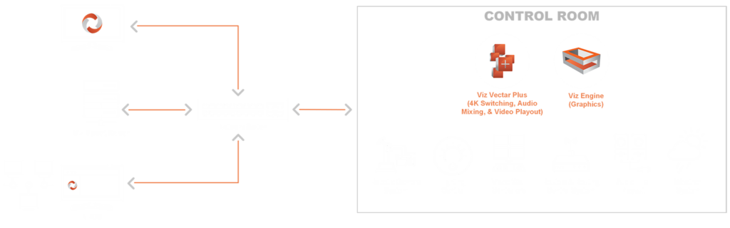 Vizrt Viz Mosart Automation Workflow Diagram