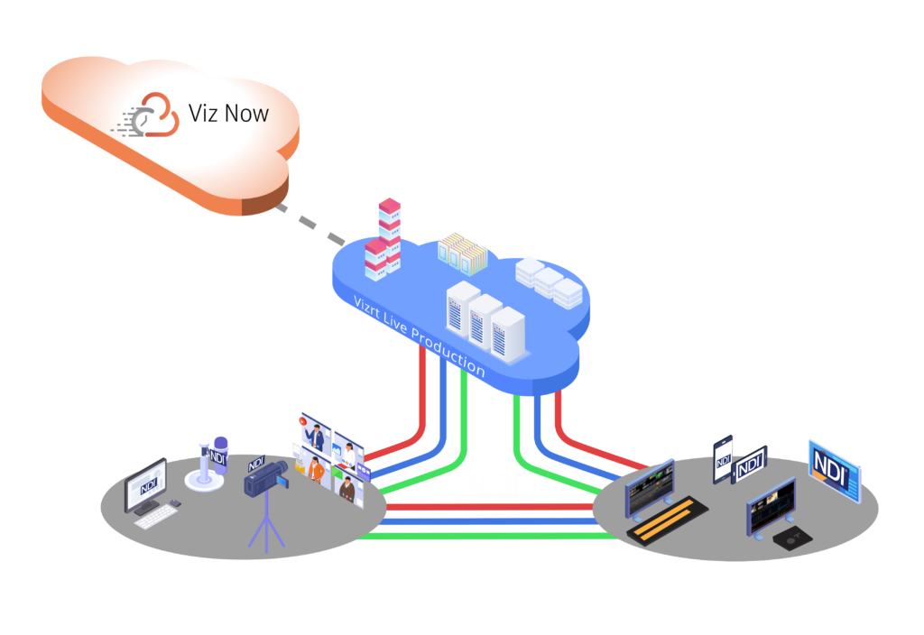 viz-now-workflow-temp-v2