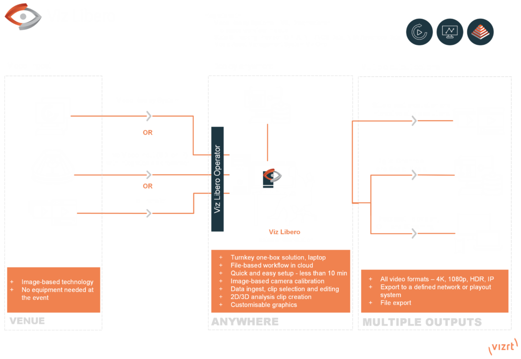 Viz Libero 8.1 workflow diagram