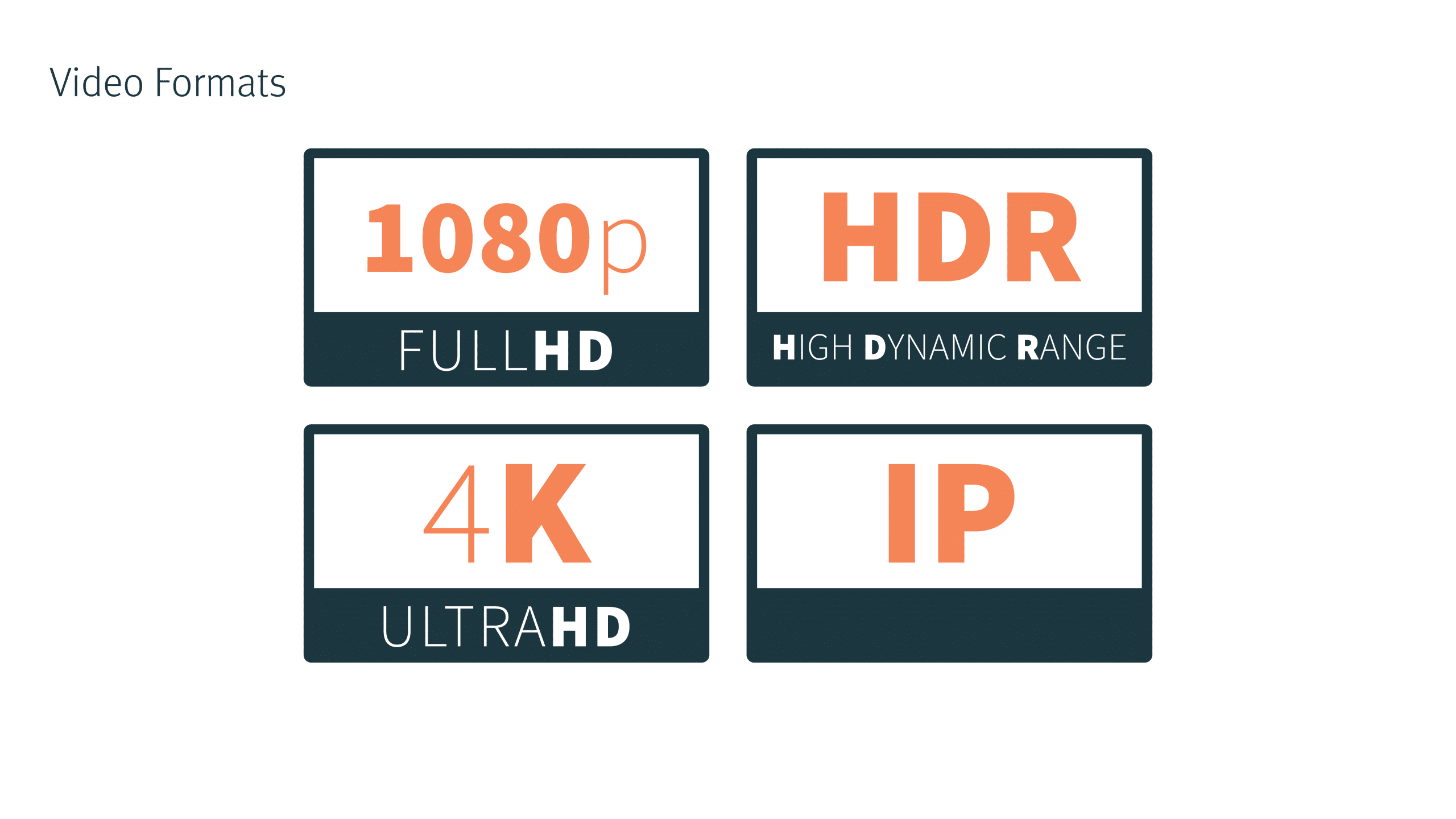 Viz Libero Video Formats Illustration