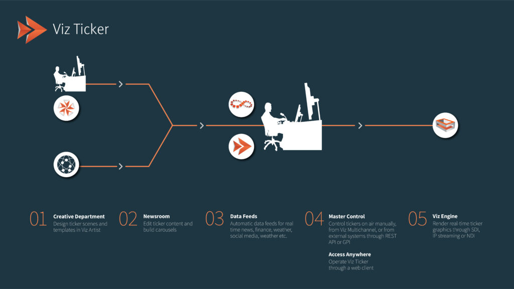 Viz Ticker 4.0 Workflow - Dark