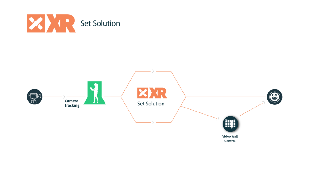XR Set Solution Workflow V2
